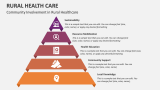 Community Involvement in Rural Healthcare - Slide 2
