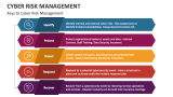 Keys to Cyber Risk Management - Slide 7