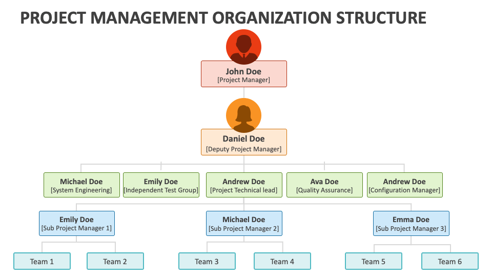 Project Management Organization Structure Template for Google Slides ...