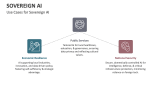 Use Cases for Sovereign AI - Slide 10