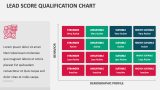 Lead Score Qualification Chart - Slide 2