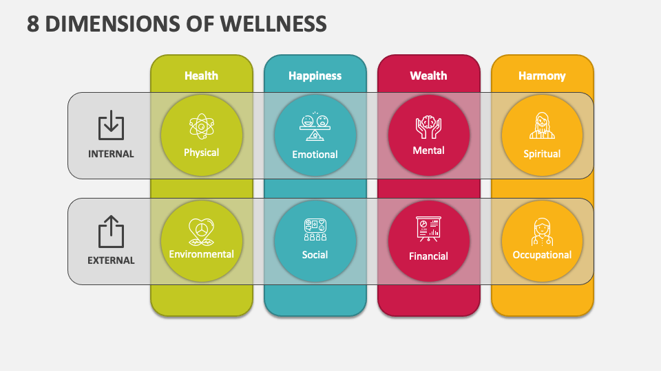 8 Dimensions of Wellness PowerPoint and Google Slides Template PPT Slides