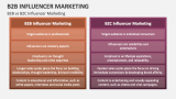 B2B vs B2C Influencer Marketing - Slide 7