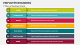 7 Pillars of Employer Brand - Slide 6