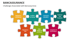 Challenges Associated with Bancassurance - Slide 5