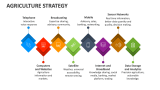 Agriculture Strategy - Slide 4