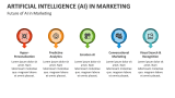 Future of Artificial Intelligence (AI) in Marketing - Slide 6