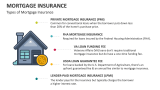 Types of Mortgage Insurance - Slide 3