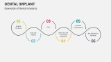 Downside of Dental Implants - Slide 6