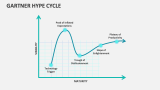 Gartner Hype Cycle - Slide 1