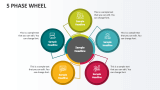 5 Phase Wheel - Slide 1