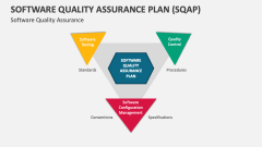 Software Quality Assurance - Slide 1