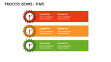 Process Gears - Time - Slide 5