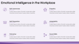 Time Management & Productivity At Work | Workplace Proficiency - Slide 7