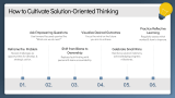 Key Principles of Solution-Oriented Thinking - Slide 5