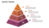 Recent Trends - Slide 8