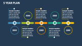 5 Year Plan - Slide 3