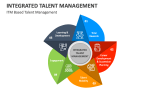 ITM Based Talent Management - Slide 2