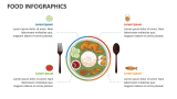 Food Infographics - Slide 2