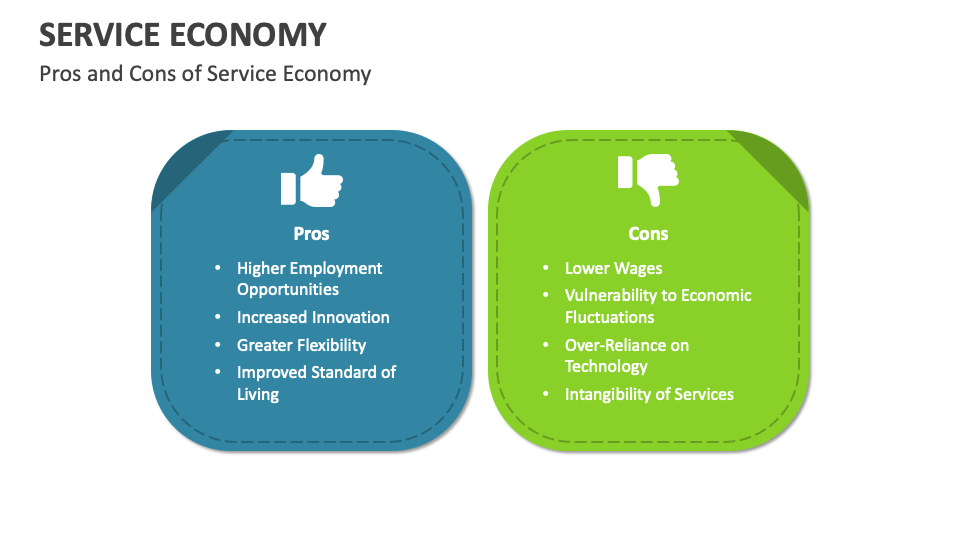 Service Economy PowerPoint and Google Slides Template PPT Slides