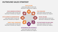 Outbound Sales Strategy - Slide 1