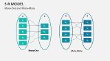 Many-One and Many-Many | E-R Model - Slide 2