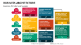 Business Architecture Template for PowerPoint and Google Slides - PPT ...