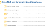 Smart Warehouse - Slide 7