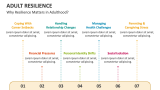 Why Resilience Matters in Adulthood? - Slide 3