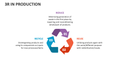 3R in Production - Slide 1