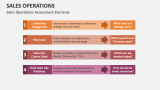 Sales Operations Assessment Elements - Slide 4