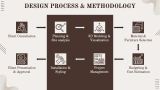 Technical Skills & Tools - Slide 9