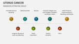 Symptoms of Uterine Cancer - Slide 4