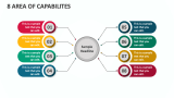 8 Area of Capabilites - Slide 1