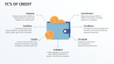 7C's of Credit - Slide 2