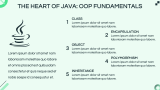 Free - Java Programming Workshop Template for Google Slides and ...