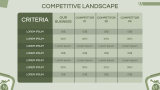 Investment Banking App Pitch Deck - Slide 10