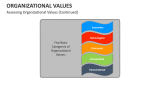 Assessing Organizational Values (Continued) - Slide 1