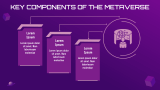 Metaverse Theme - Slide 5