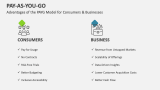 Advantages of the Pay-as-You-Go Model for Consumers & Businesses - Slide 11