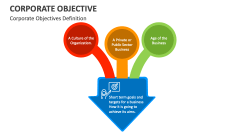 Corporate Objectives Definition - Slide 1