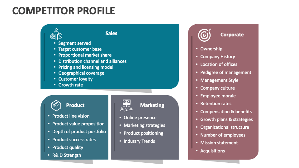 Competitor Profile PowerPoint and Google Slides Template PPT Slides Competitor Profile PowerPoint and Google Slides Template PPT Slides