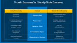 Steady-State Economy - Slide 5