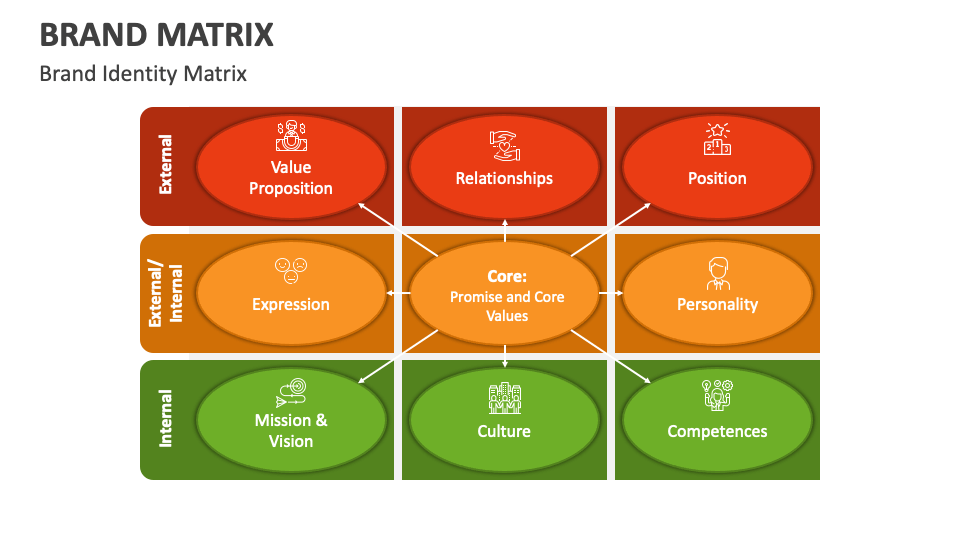 Brand Matrix PowerPoint and Google Slides Template - PPT Slides