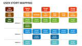 User Story Mapping - Slide 3