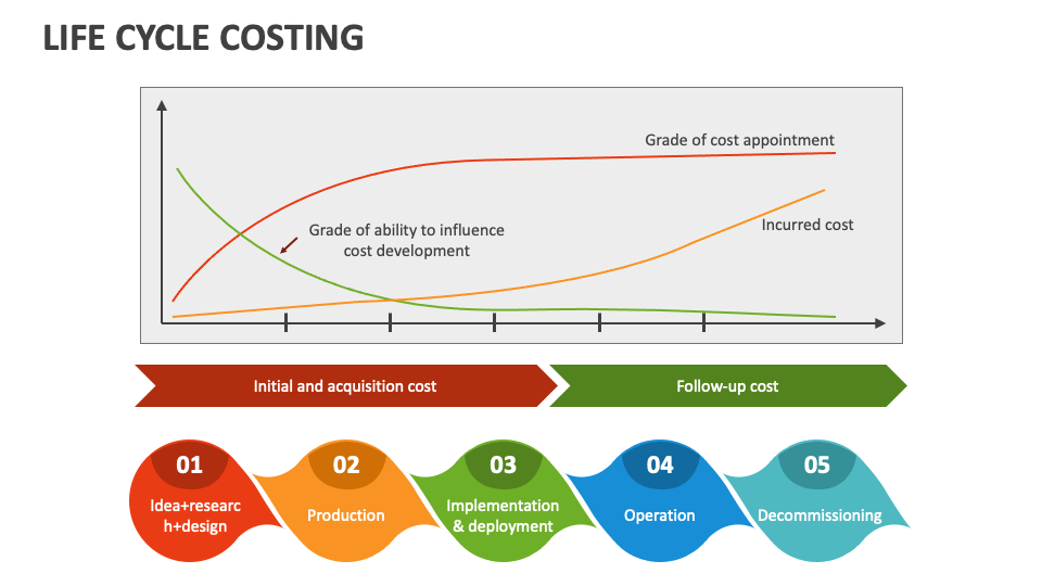 Life Cycle Costing PowerPoint And Google Slides Template PPT Slides life-cycle-costing-powerpoint-and-google-slides-template-ppt-slides