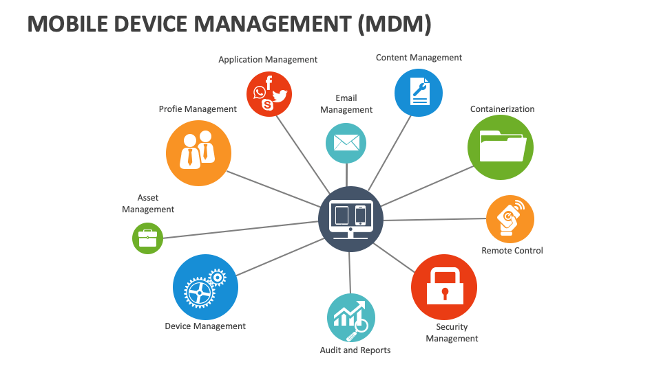 Mobile Device Management (MDM) Template for PowerPoint and Google Slides PPT Slides