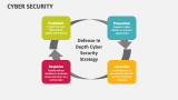 Cyber Security - Slide 9
