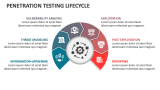 Penetration Testing Lifecycle - Slide 1