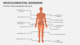 Common Musculoskeletal Disorders - Slide 2